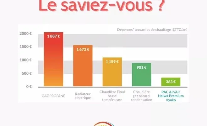 Lancement de la saison estivale avec des promotions sur les climatiseurs, La Ciotat, HT CLIM CHAUFFAGE